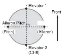 FUTUBA 9CHP - Swashplate Type Setting Procedure - 2