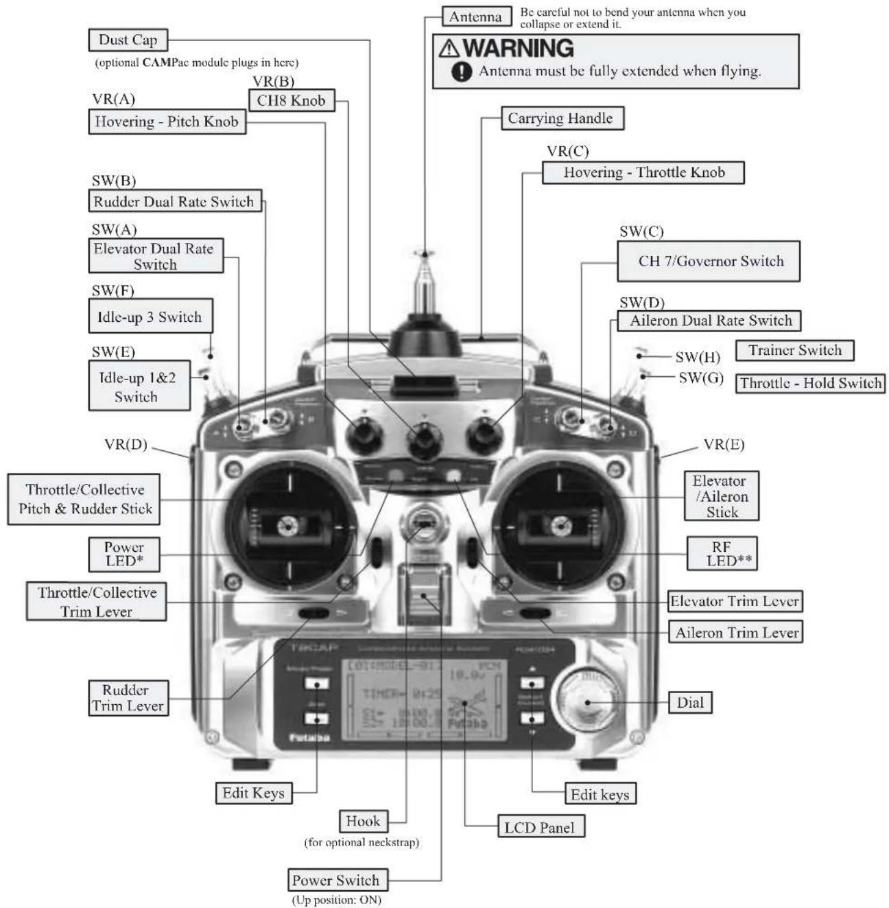 FUTUBA 9CHP - TRANSMITTER CONTROLS - HELI - 1