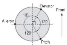 FUTUBA 9CHP - Swashplate Type Setting Procedure - 4