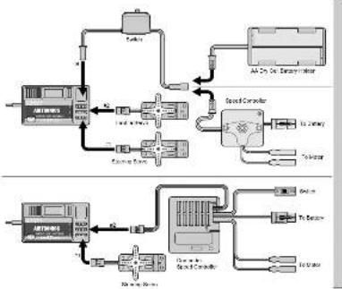 Airtronics Blazer Sport - RECEIVER AND SERVO CONNECTIONS - 1