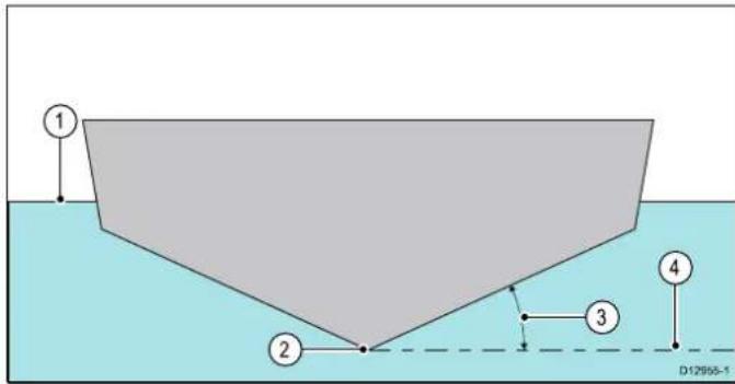 RAYMARINE CPT-70 - Aufkimmungswinkel - 1