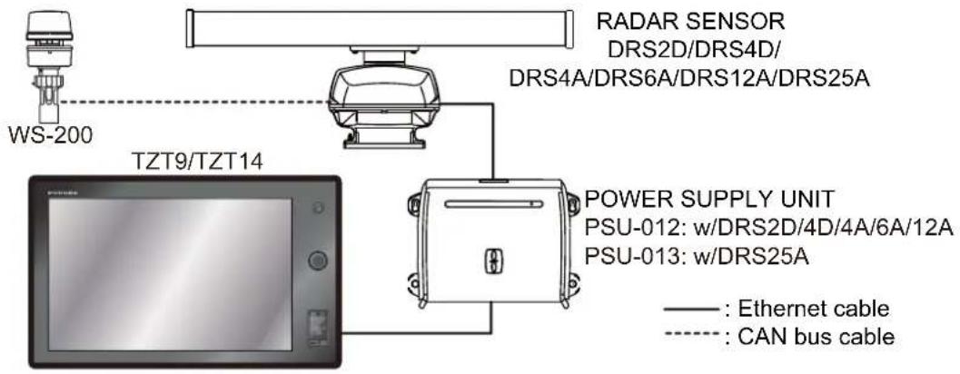 FURUNO TZT14 - Connection of TZT and DRS radar sensor - 1