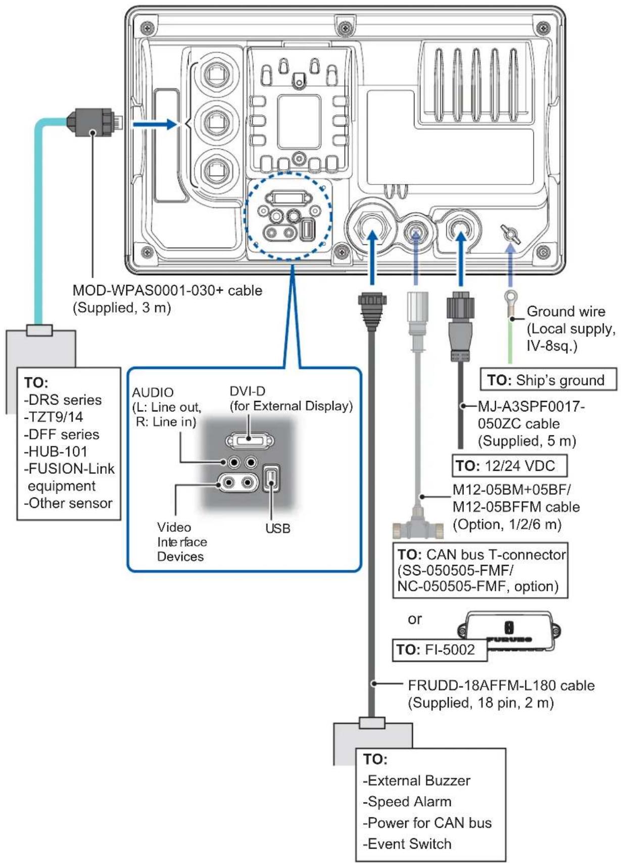 FURUNO TZT14 - Wiring Instructions - 2