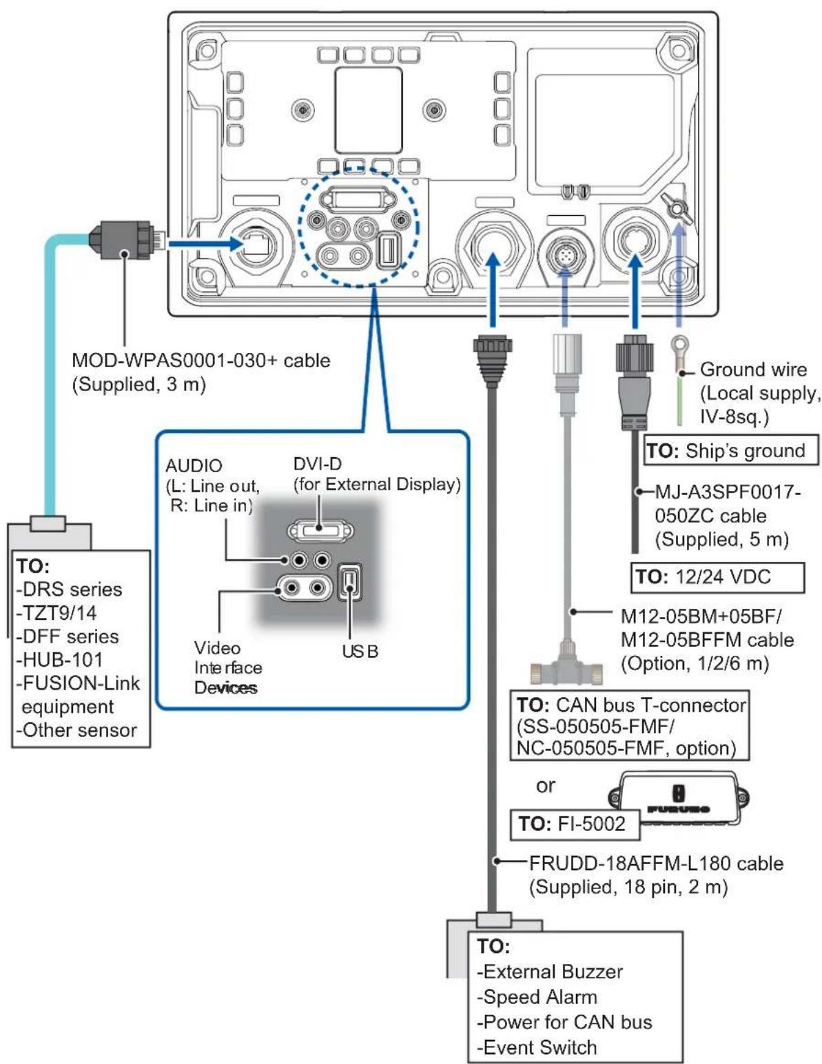 FURUNO TZT14 - Wiring Instructions - 1
