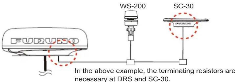 FURUNO TZT14 - DRS radar sensor - 2