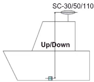 FURUNO TZT14 - Motion sensor setting up - 1