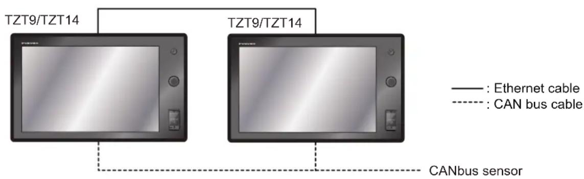 FURUNO TZT14 - Connection of multiple TZTs, no DRS radar sensor - 1