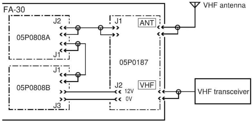 FURUNO FA-30 - Mounting procedure - 7
