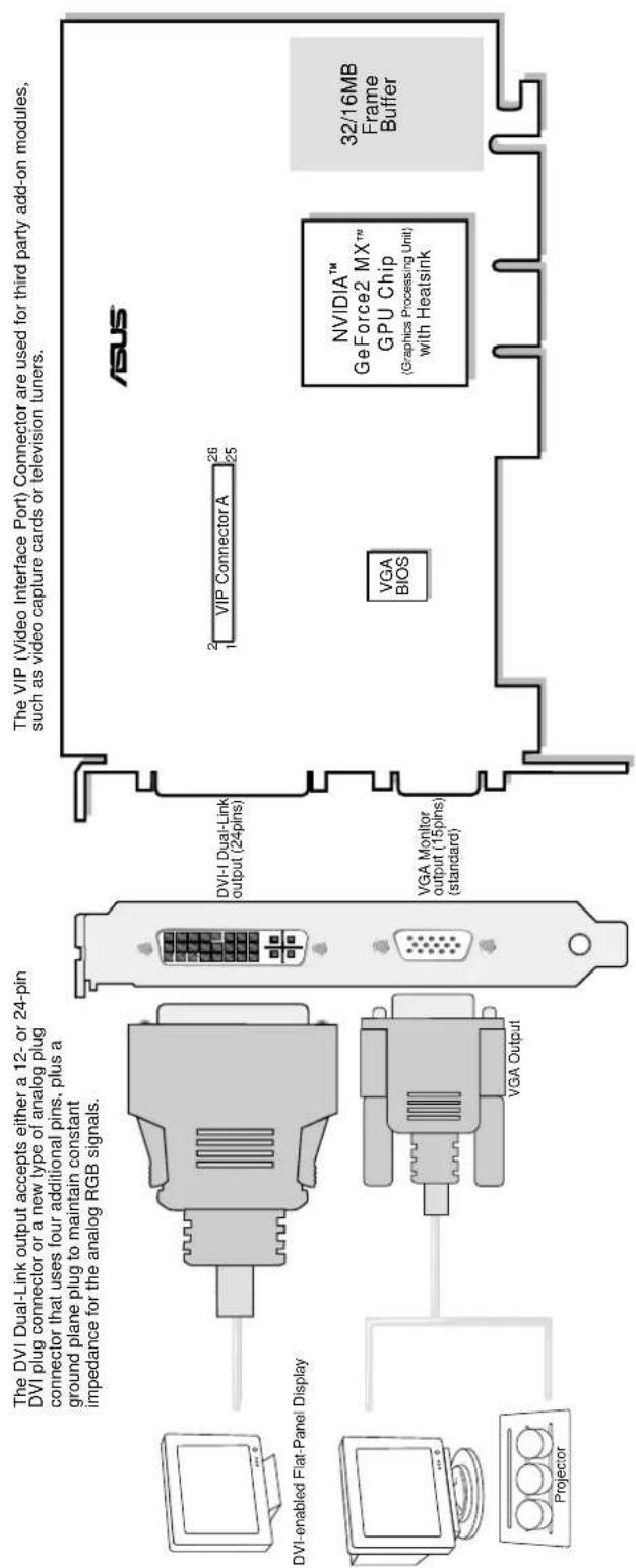 The DVI Dual-Link output accepts either a 12- or 24-pin DVI plug connector or a new type of analog plug connector that uses four additional pins, plus a ground plane plug to maintain constant impedance for the analog RGB signals. DVI-enabled Flat-Panel Display, Projector, VGA Output, DVI-I Dual-Link…