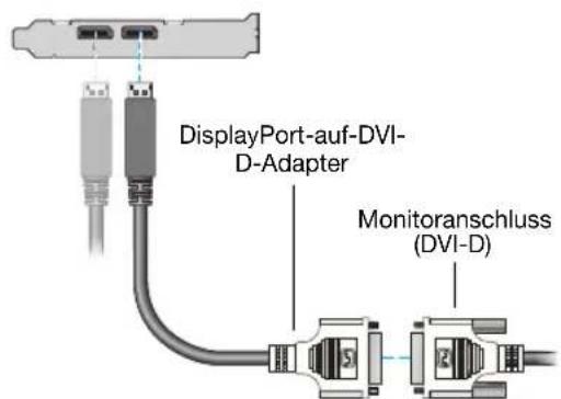 MATROX M9148 LP PCIe x16 - Anschließen des Sekundärmonitors - 2