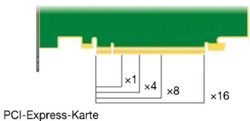 MATROX M9148 LP PCIe x16 - Ermitteln Sie den Steckplatz - 4