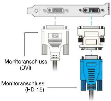 MATROX M9148 LP PCIe x16 - Anschließen des Sekundärmonitors - 2