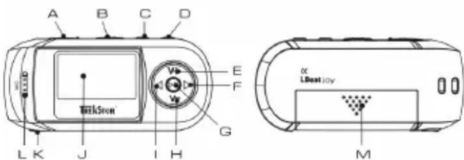 TrekStor I.Beat joy - 1.1DeviceDiagram - 1