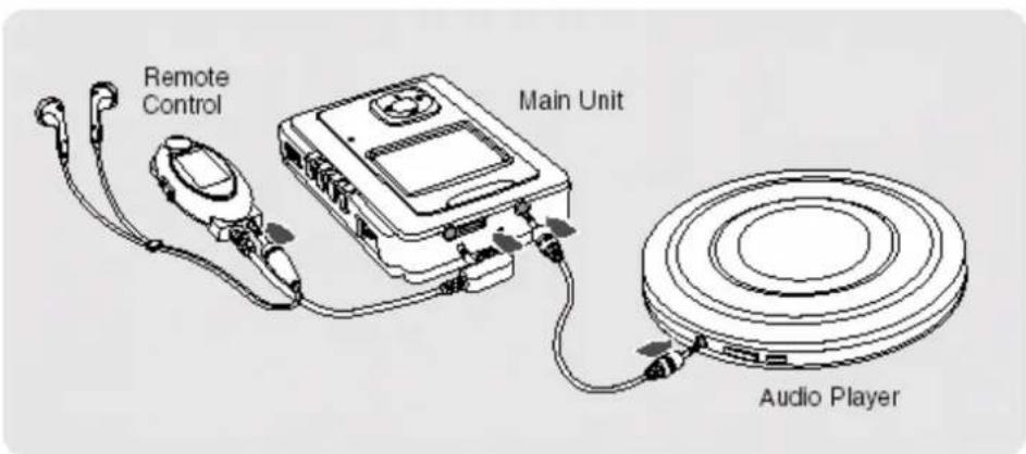 TrekStor I.Beat 500 - Connecting Device - 1