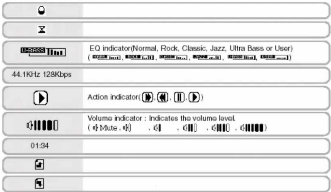 TrekStor I.Beat 500 - Playback Indicators - 2