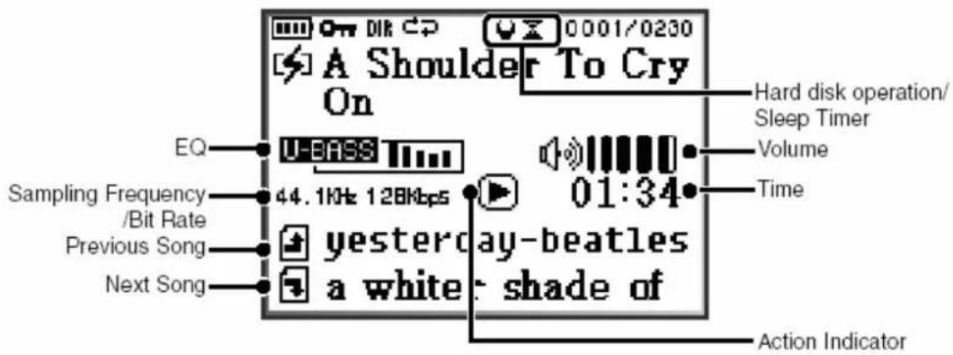 TrekStor I.Beat 500 - Playback Indicators - 1