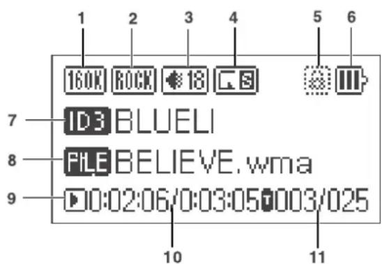 1 2 3 4 5 6 160K ROCK 18 CBS ID3 BLUEI FILE BELIEVE.wma 0:02:06/0:03:05 003/025 10 11