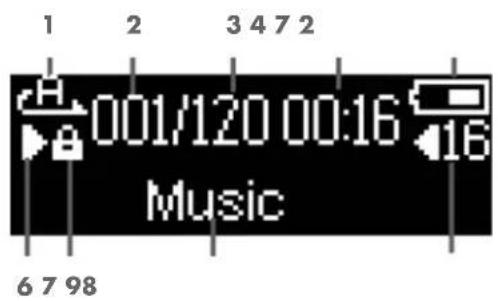 1 2 3 4 7 2 001/120 00:16 16 Music 6 7 98