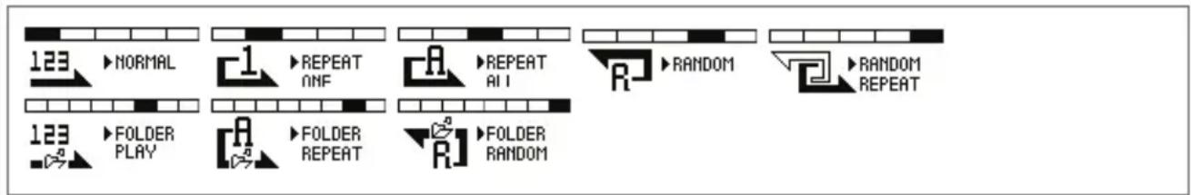 123 ►NORMAL 1 ►REPEAT ONE REPEAT ALL R ►RANDOM 123 ►FOLDER PLAY FOLDER REPEAT FOLDER RANDOM R ►RANDOM REPEAT