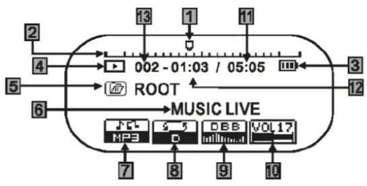 GRUNDIG MPaxx MP 550 - Bedienelemente - 4