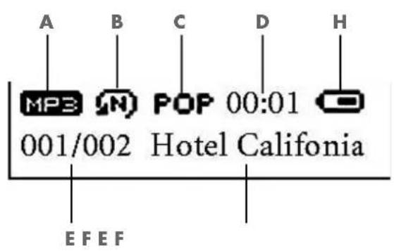 A B C D H MPB N1 POP 00:01 001/002 Hotel California E F E F