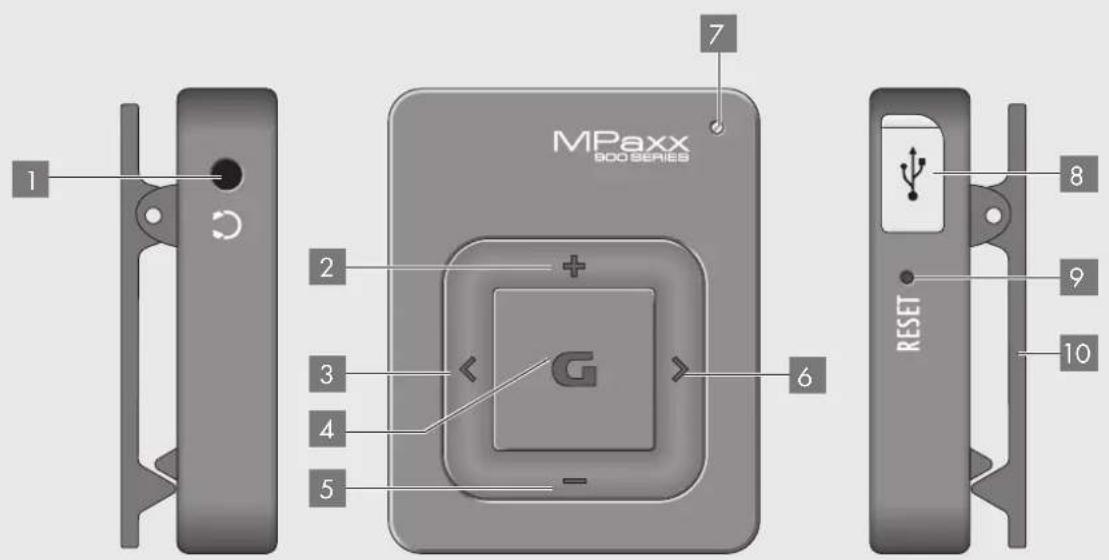MPaxx 800 SERIES 1 2 3 4 5 6 7 8 9 10 RESET