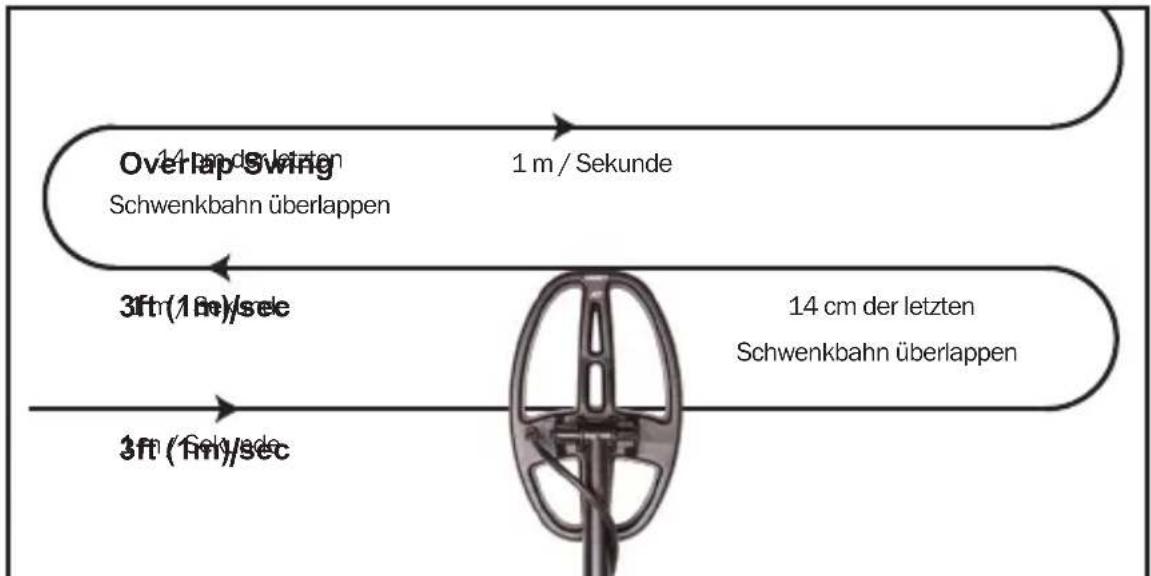 GARRETT AT Gold - SCHWENKEN DER SUCHSONDE - 3