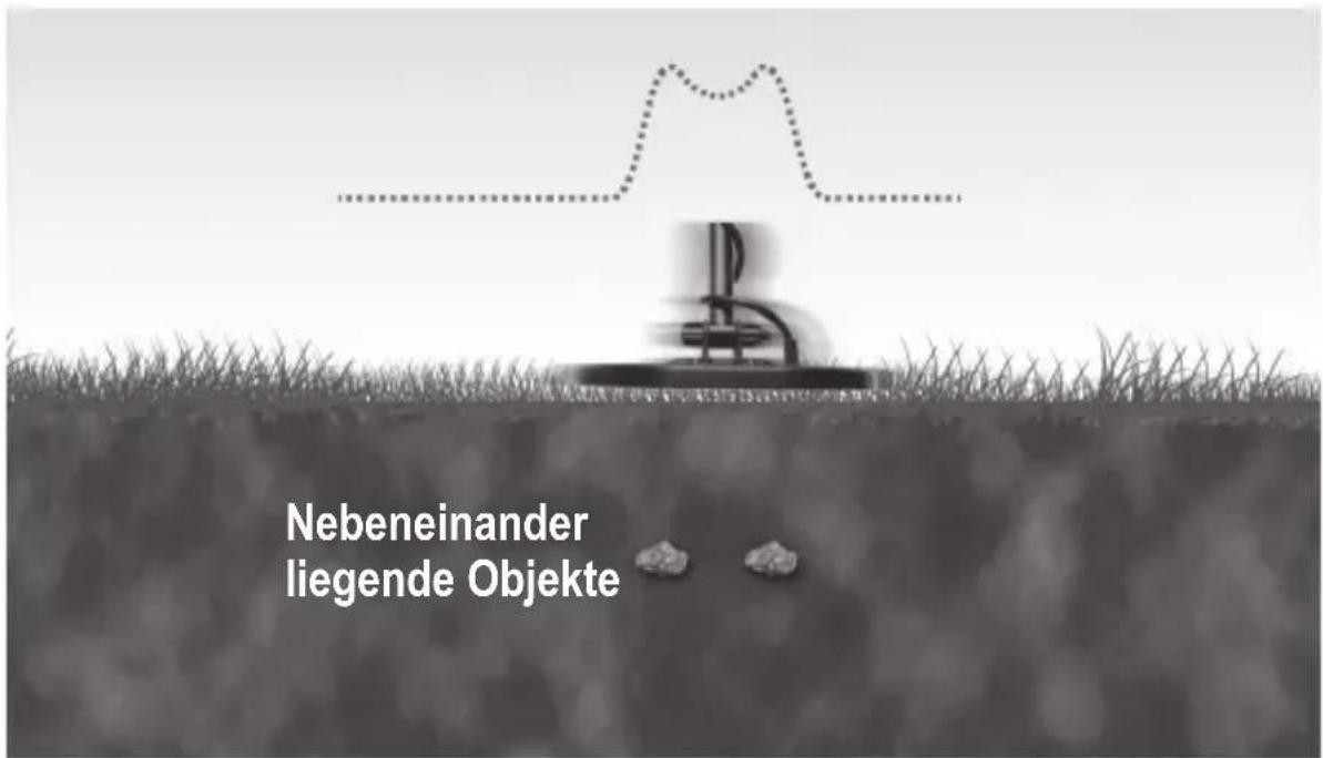 GARRETT AT Gold - ORTUNGSIGNAL-EIGENSCHAFTEN - 1