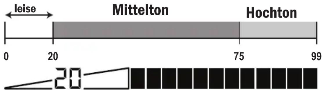 GARRETT AT Gold - Iron-Audio-Funktion im DISC Modus: - 2