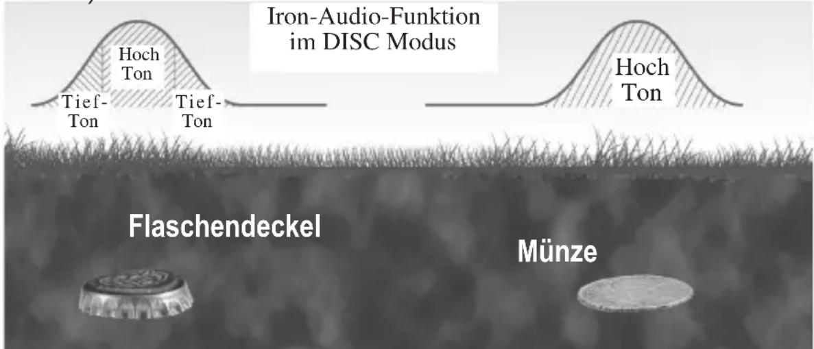 GARRETT AT Gold - Iron-Audio-Funktion im DISC Modus: - 4