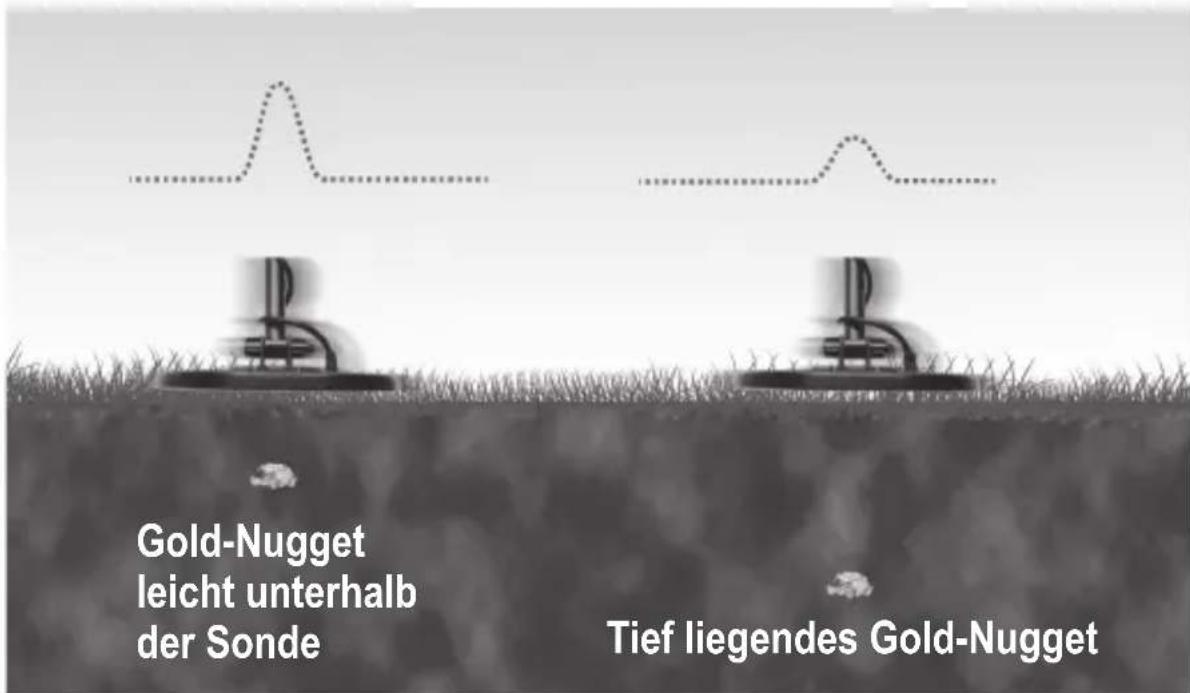 GARRETT AT Gold - Beispiele für ein Proportionales Ortungsignal - 1