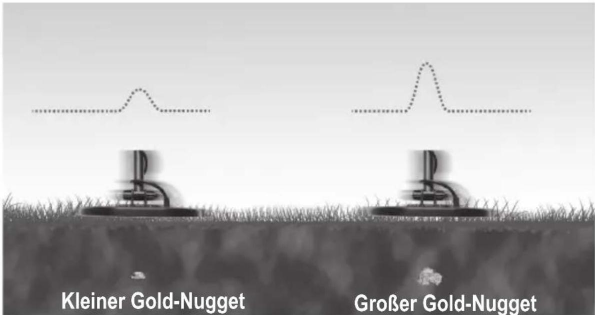 GARRETT AT Gold - Beispiele für ein Proportionales Ortungsignal - 2