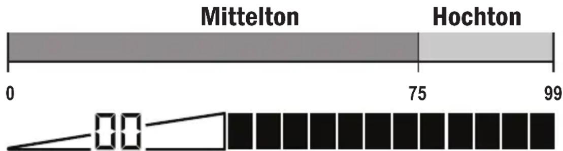 GARRETT AT Gold - Iron-Audio-Funktion im DISC Modus: - 1