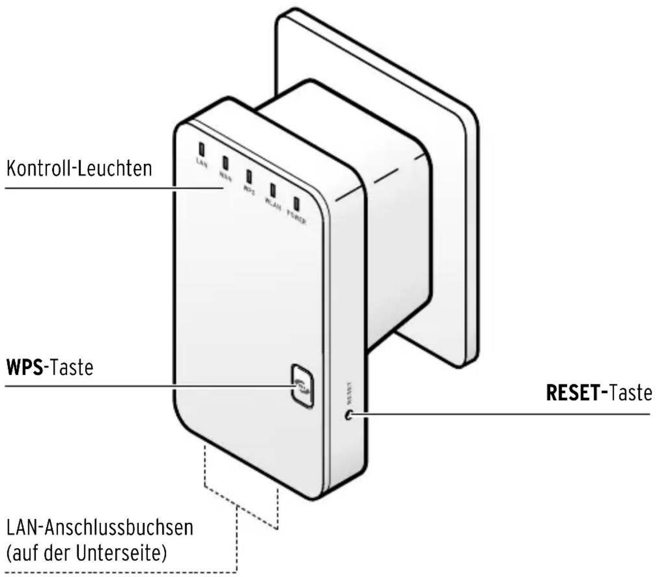 Tchibo WLR-310 - Features - 1