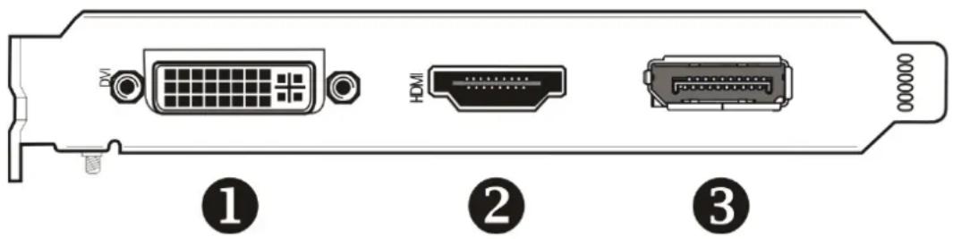 AMD Radeon HD7750 - AMD Radeon™ HD 7750/7770 Anschlüsse - 1