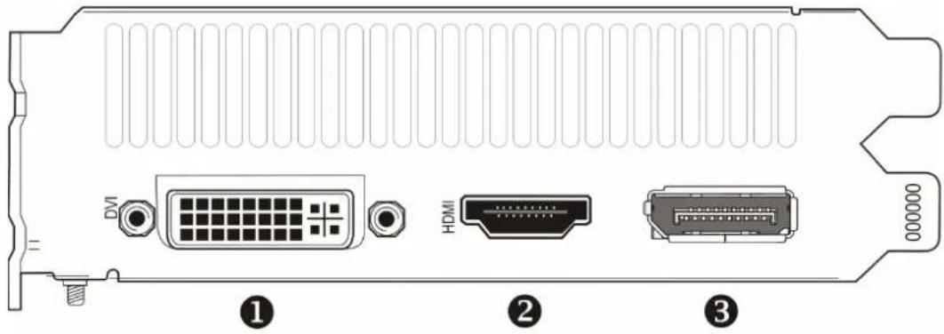 AMD Radeon HD7750 - AMD Radeon™ HD 7750/7770 Anschlüsse - 2