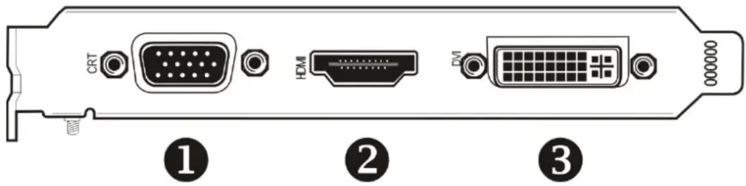 AMD ATI Radeon HD5450 - ATI Radeon HD 5450-Anschlüsse - 1