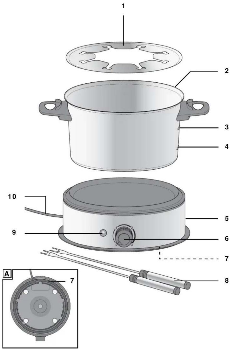 SILVERCREST SFE 1500 C2 - Yleiskatsaus / Översikt / Übersicht - 1
