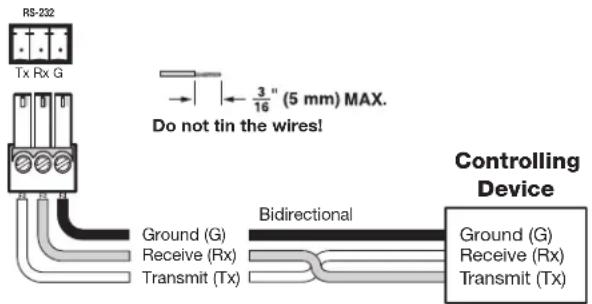 RS-232 Tx Rx G Do not tin the wires! 3/16" (5 mm) MAX. Bidirectional Ground (G) Receive (Rx) Transmit (Tx) Controlling Device Ground (G) Receive (Rx) Transmit (Tx)