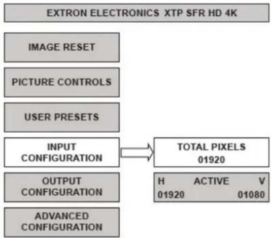 Extron XTP SFR HD 4K SM - Input Configuration Submenu - 1