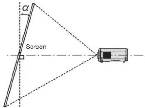 PANASONIC PT-MZ670EJ - [SCREEN ADJUSTMENT] projection range - 1