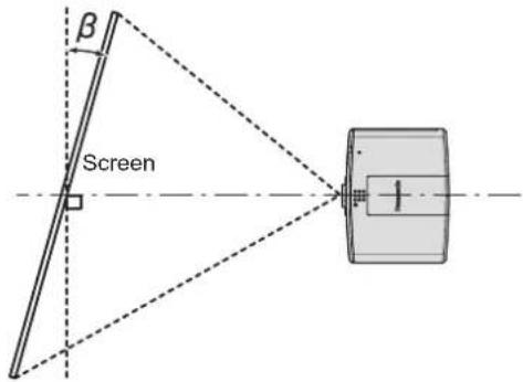 PANASONIC PT-MZ670EJ - [SCREEN ADJUSTMENT] projection range - 2