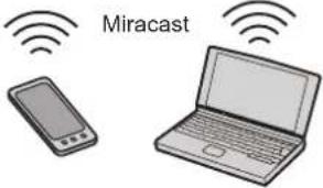 PANASONIC PT-MZ670EJ - Connecting example for image transfer - 3