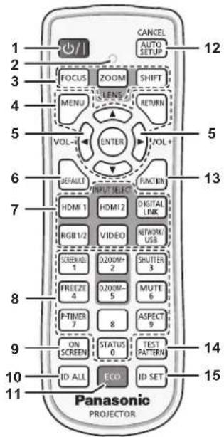 PANASONIC PT-MZ670EJ - Remote control - 1