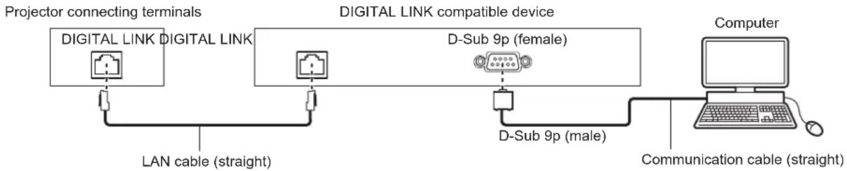 PANASONIC PT-MZ670EJ - Connection - 2