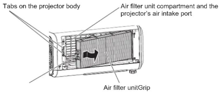 PANASONIC PT-MZ670EJ - Removing the air filter unit - 2