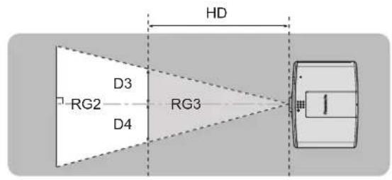 PANASONIC PT-MZ670EJ - Hazard distance (IEC 62471-5) - 2