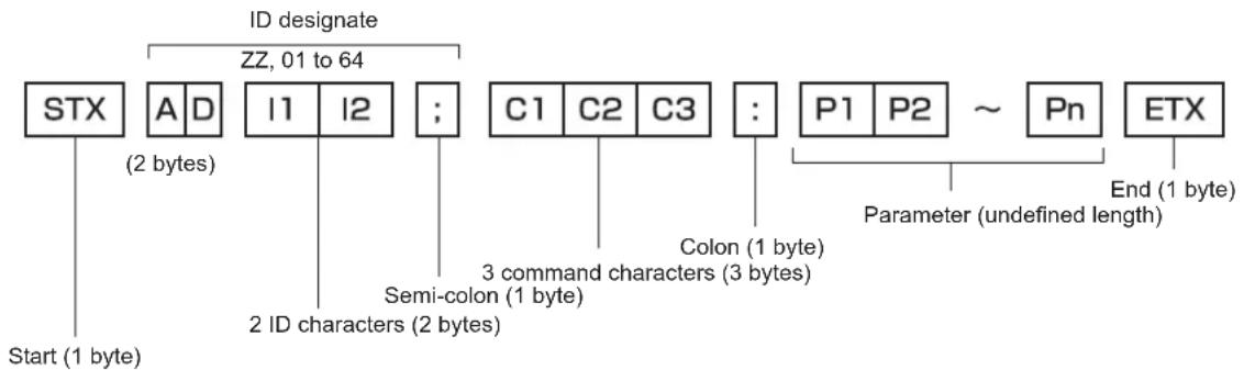 PANASONIC PT-MZ670LEJ - Basic format - 1