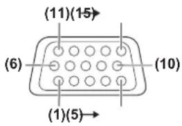 PANASONIC PT-MZ670LEJ - Before connecting - 1