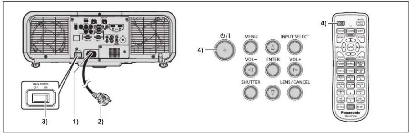 PANASONIC PT-MZ670LEJ - Switching on the projector - 1